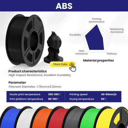 JAYO ABS 3D Printer Filament 1.75mm – High Toughness 1KG/Roll, Available in 1/2/3/5/10 Rolls