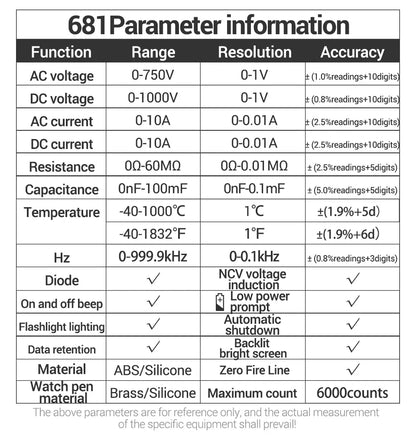 ANENG 681 Rechargeable Digital Multimeter — Professional Non-Contact AC/DC Voltage & Current Tester with LCD Screen