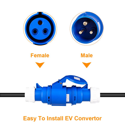IPENGEN EV Charger CEE 3-Pin Female Plug Adapter – Waterproof Wall-Mount Socket for 32A 1-Phase 7KW Connection