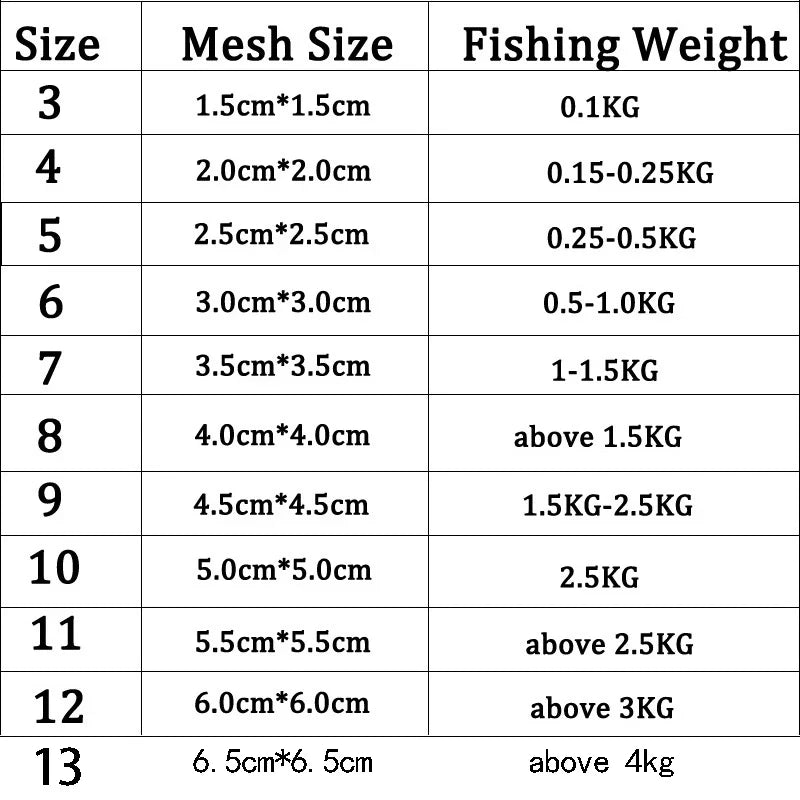 11 Size Luminous Fishing Net Trap - Mesh Design with Copper Shoal Cast for Sea Fish Tackle