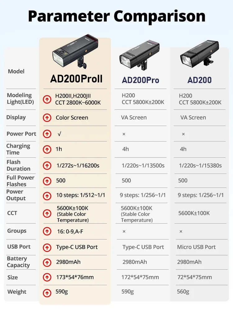 Godox AD200Pro II TTL Wireless Camera Pocket Flash – 2.4G, Compatible with X1T for Nikon, Canon, Sony, Fuji, Olympus