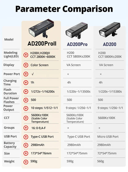 Godox AD200Pro II TTL Wireless Camera Pocket Flash – 2.4G, Compatible with X1T for Nikon, Canon, Sony, Fuji, Olympus