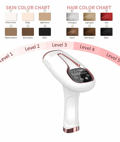 IPL Epilator Laser Hair Removal Device – 999,999 Pulses Permanent Bikini & Body Photoepilator Trimmer