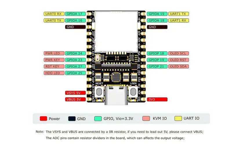 Sipeed NanoKVM KVM Options – NanoKVM-Lite & NanoKVM-FULL for LicheeRV Nano RISC-V Remote Power/OS Control