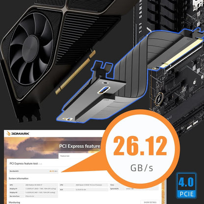 PCIe x16 GPU Riser Cable - Gen 3.0/4.0 Double Reverse Graphics Card Extension with Gold-Plated Connector