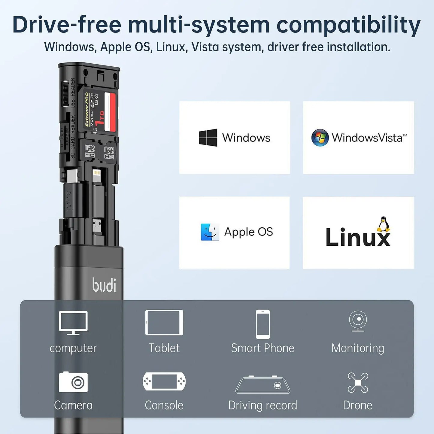 BUDI Multi-Function Smart Adapter – Data Cable, SIM Kit, TF Card Reader, Storage Case & Phone Cradle