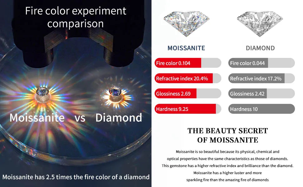 2mm Full Moissanite Bracelet – GRA Certified, 925 Sterling Silver, 18K Gold Plated Luxury Bangle for Women