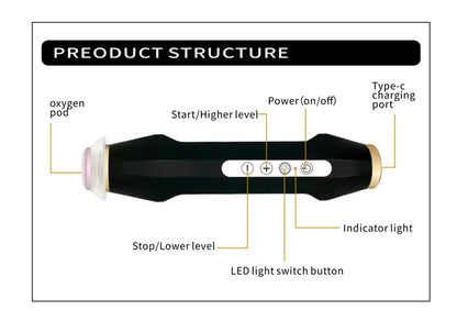 2024 Handheld CO2 Bubble Pen - Rechargeable Oxygenation Facial Machine with Skin Tightening & Oxygen Facial Kit