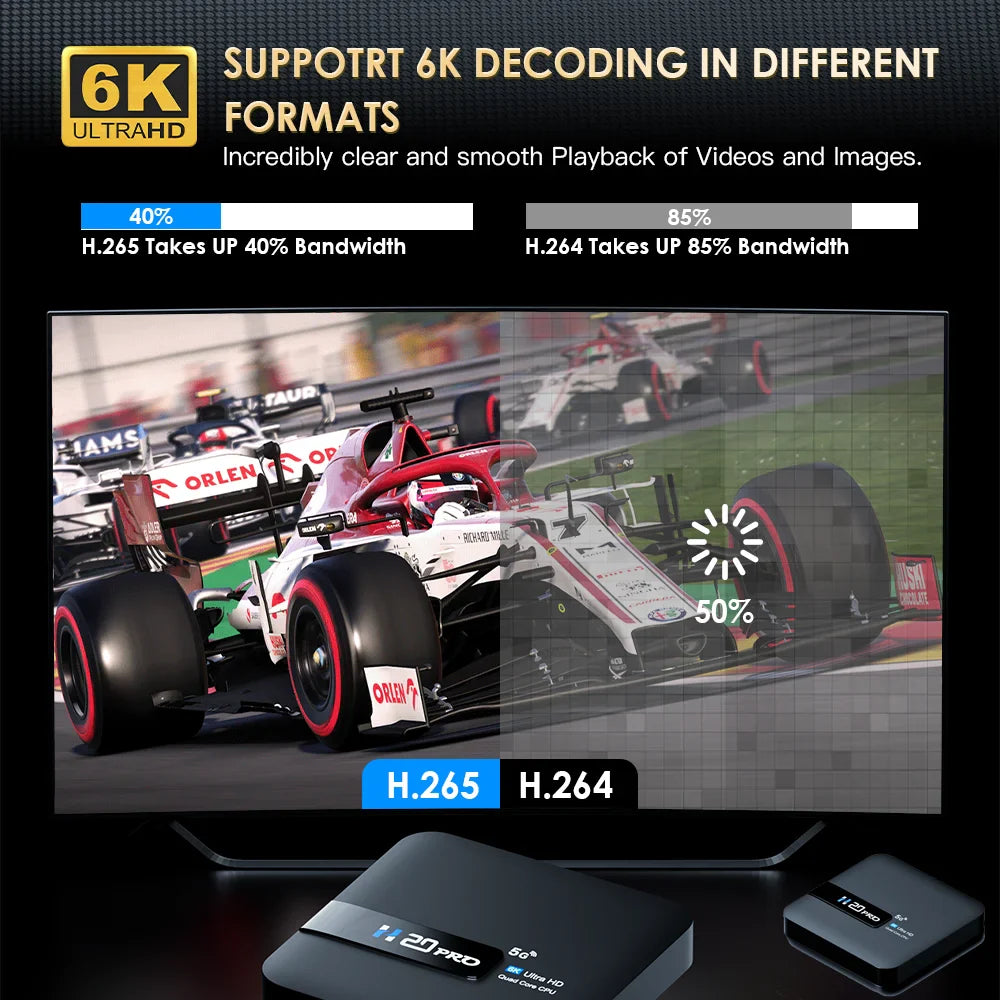 H20PRO Smart Android TV Box – Android 10.0, 16GB, Dual WiFi 2.4&5G, 4K/1080P Media Player with Play Store