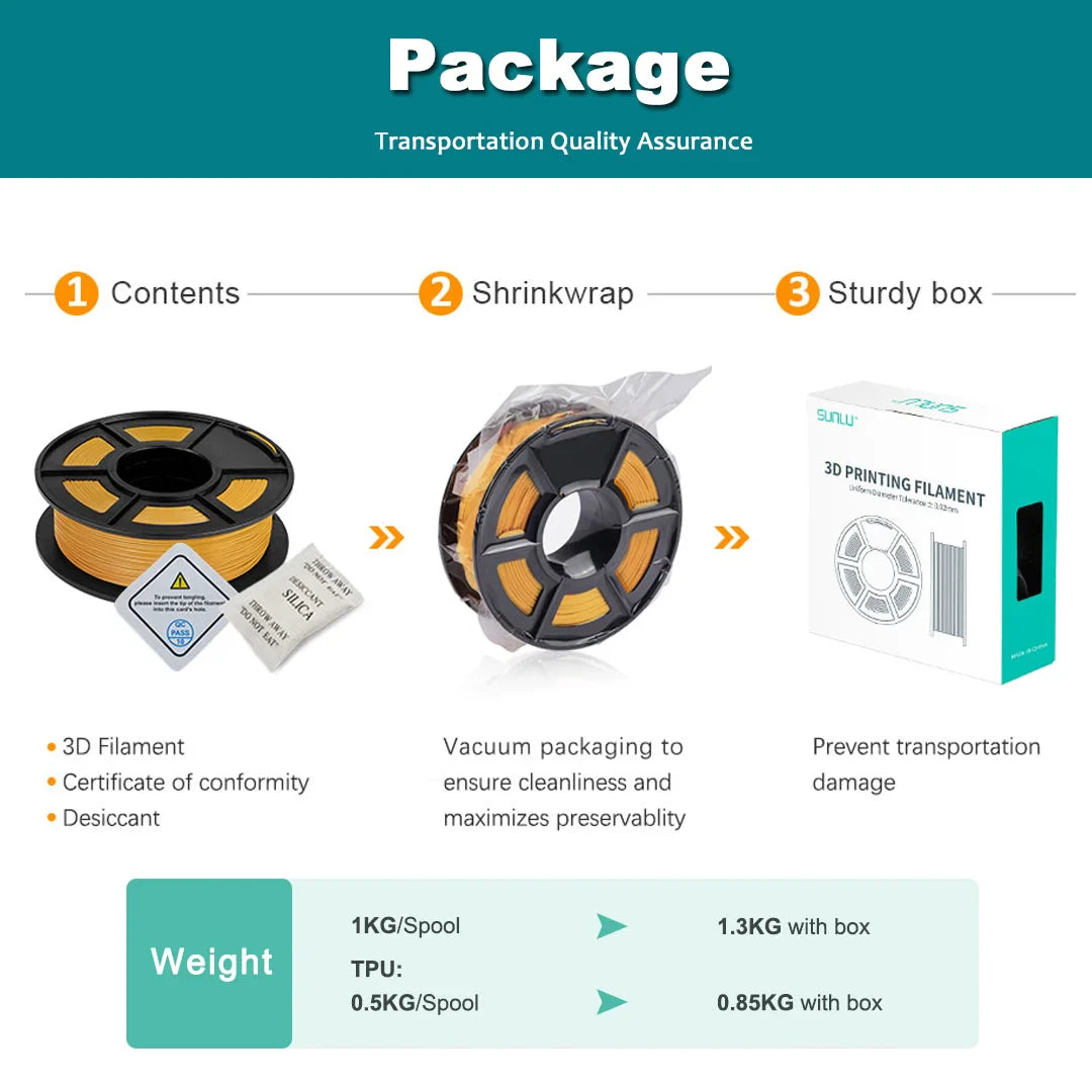SUNLU PLA/PETG/PLA+ 3D Printer Filament Bundle – 10 Rolls 1KG Each, 1.75mm Neatly Wound Filament for 3D Printing (EU/US)