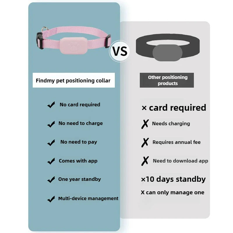 Pet Bluetooth GPS Tracker Collar – Mini Anti-Lost Smart Tracker for Dogs & Cats with Movement Alert & Global Location Monitoring
