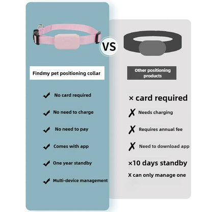 Pet Bluetooth GPS Tracker Collar – Mini Anti-Lost Smart Tracker for Dogs & Cats with Movement Alert & Global Location Monitoring