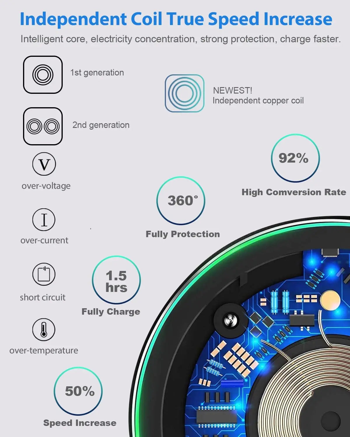 200W Fast Wireless Charger Pad — Induction Charging for iPhone 16/15/14/13/XS Max/Mini/X/XR & Samsung Xiaomi Huawei