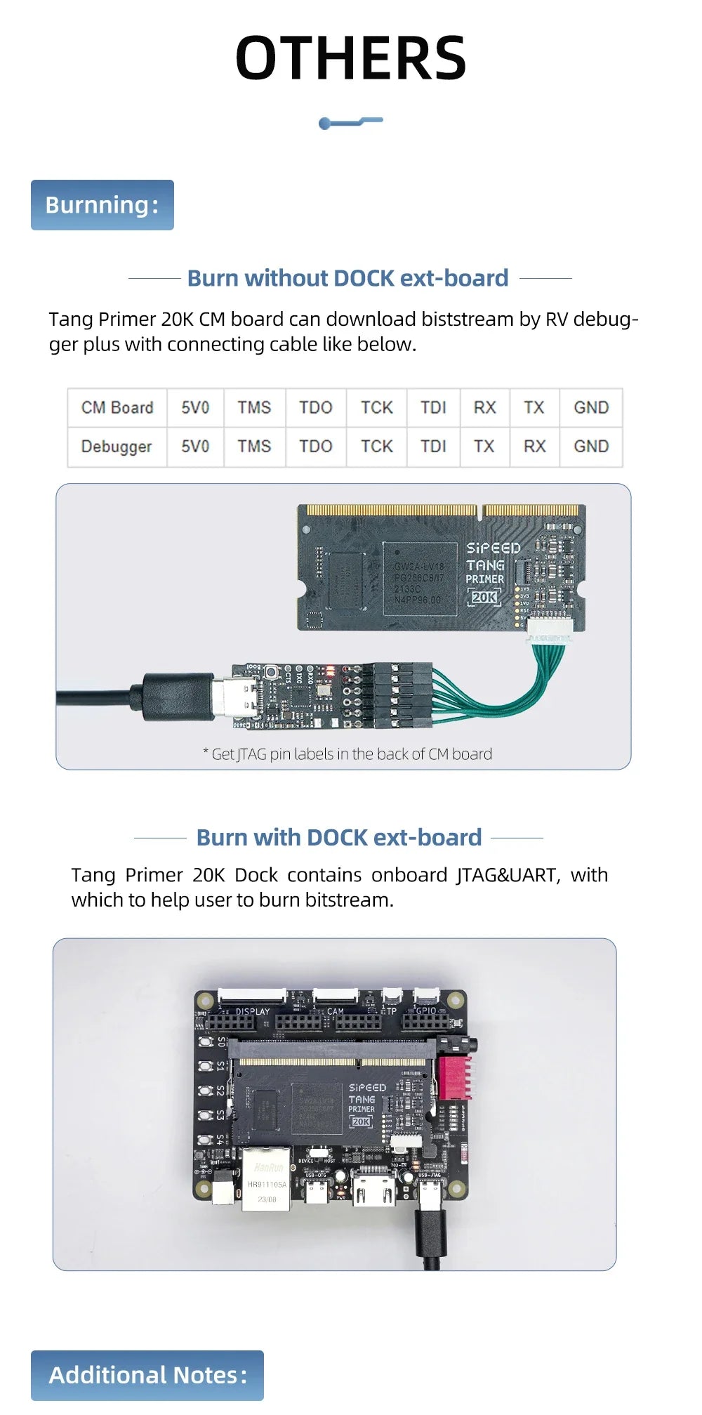Sipeed Tang Primer 20K FPGA GoAI Core Board - GW2A Minimum System for AI Projects