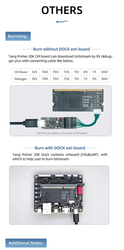 Sipeed Tang Primer 20K FPGA GoAI Core Board - GW2A Minimum System for AI Projects