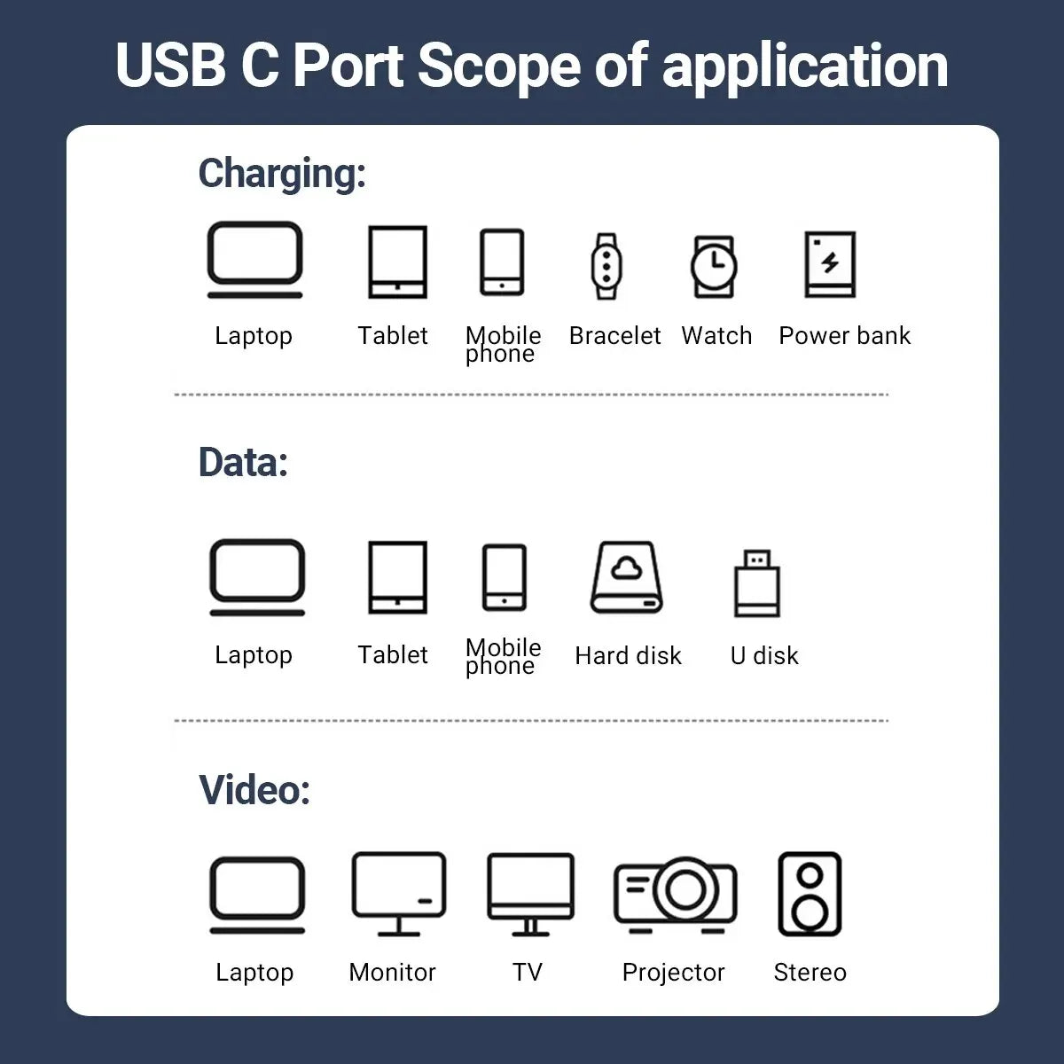 240W USB-C to USB-C Fast Charging Cable — 39.37” Braided High-Speed 40Gbps with 8K Video for iPhone 15 Pro/Max & Samsung Galaxy S22/23