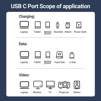 240W USB-C to USB-C Fast Charging Cable — 39.37” Braided High-Speed 40Gbps with 8K Video for iPhone 15 Pro/Max & Samsung Galaxy S22/23