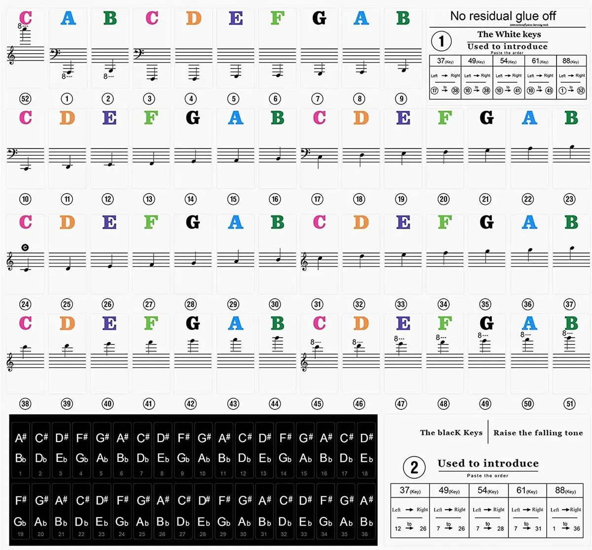 Piano Keyboard Note Stickers - Removable Music Key Labels for 37 49 54 61 88 Key Electronic Pianos & Keyboards