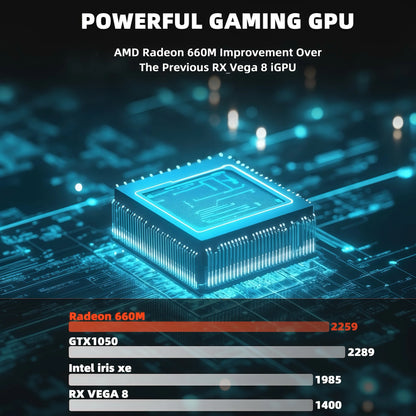 SZBOX Ryzen 5 6600H Mini PC - Windows 11 Pro, DDR5 4800MHz, M.2 NVMe SSD, USB4.0, WIFI6, BT5.2 for Gaming & Office