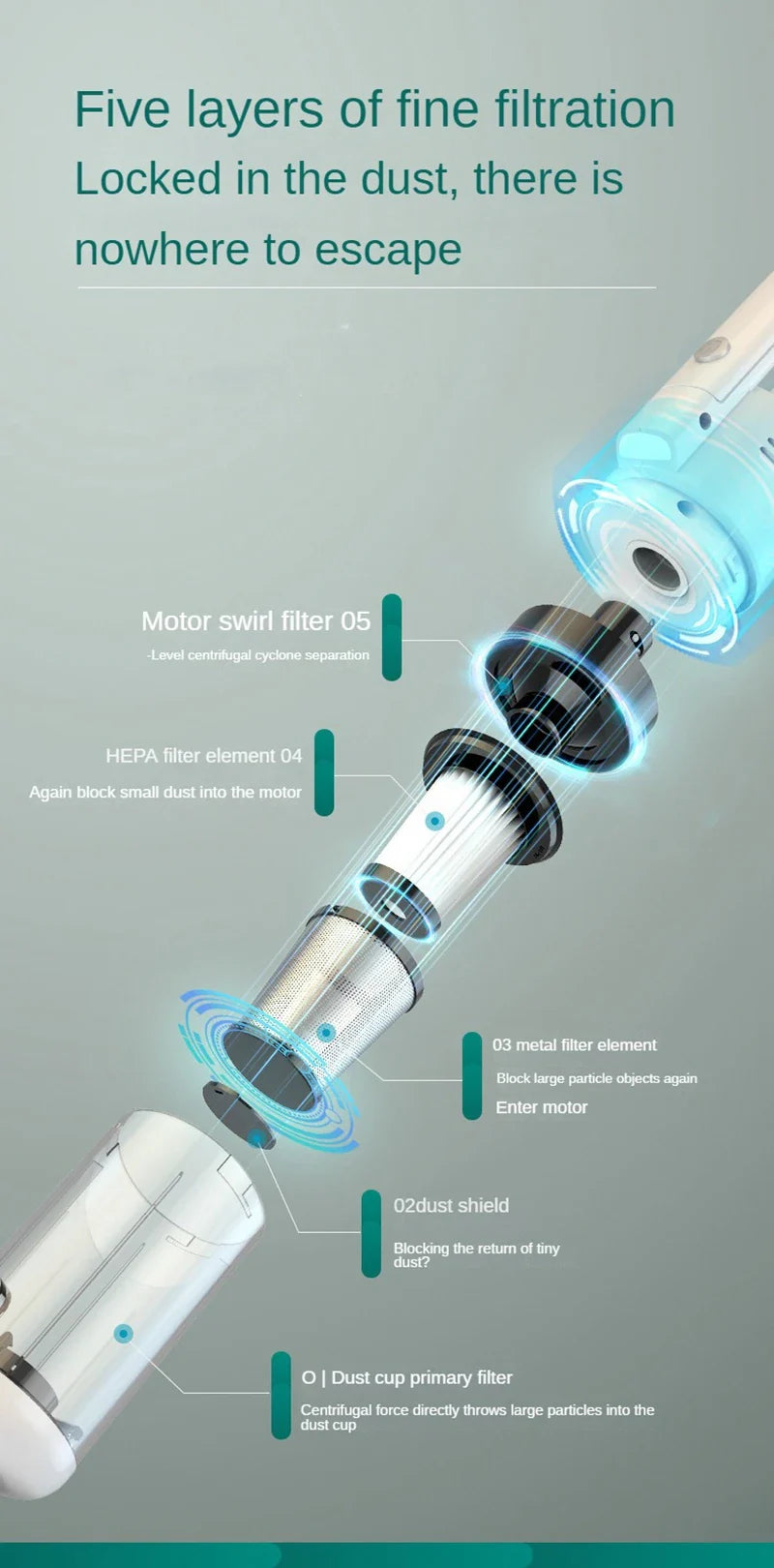 Multifunction Wireless Car Vacuum Cleaner – 6500Pa Powerful Handheld Cleaner with Metal Filter for Home & Auto Use