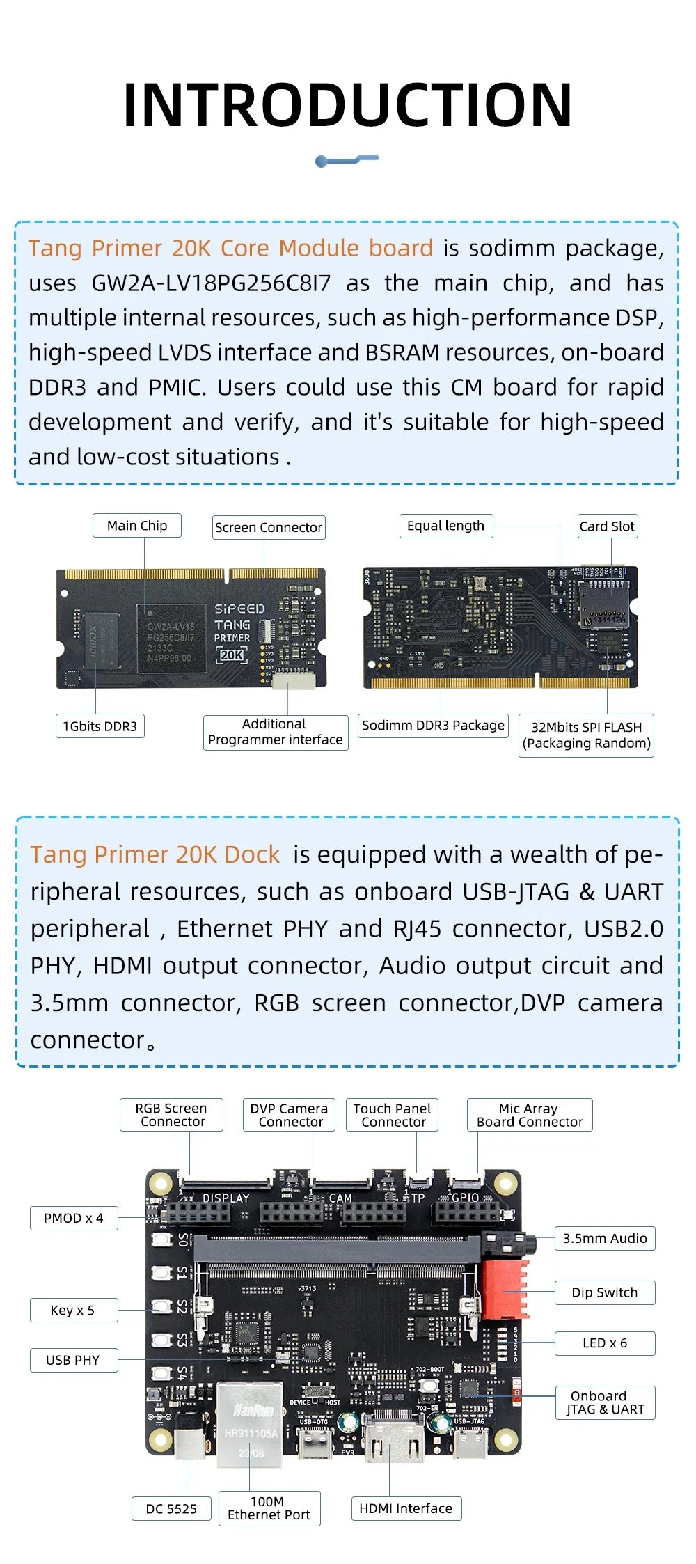 Sipeed Tang Primer 20K FPGA GoAI Core Board - GW2A Minimum System for AI Projects
