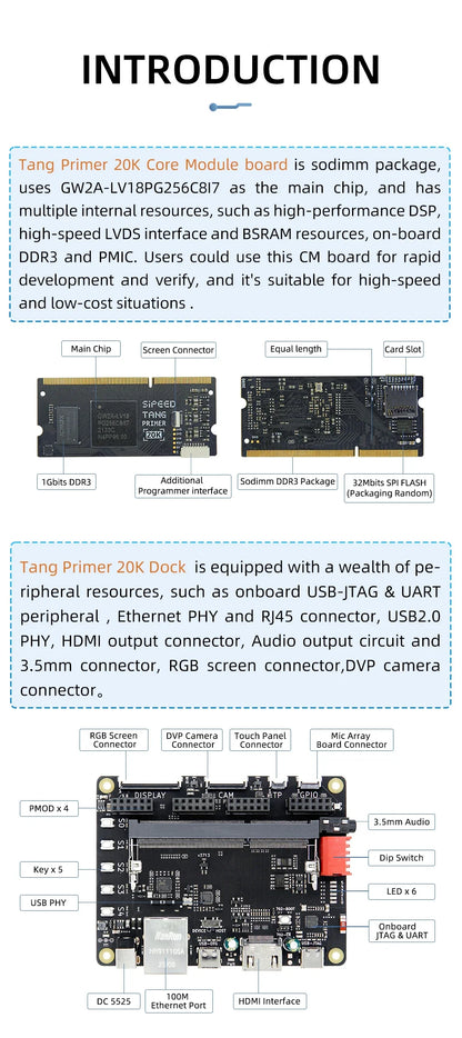 Sipeed Tang Primer 20K FPGA GoAI Core Board - GW2A Minimum System for AI Projects