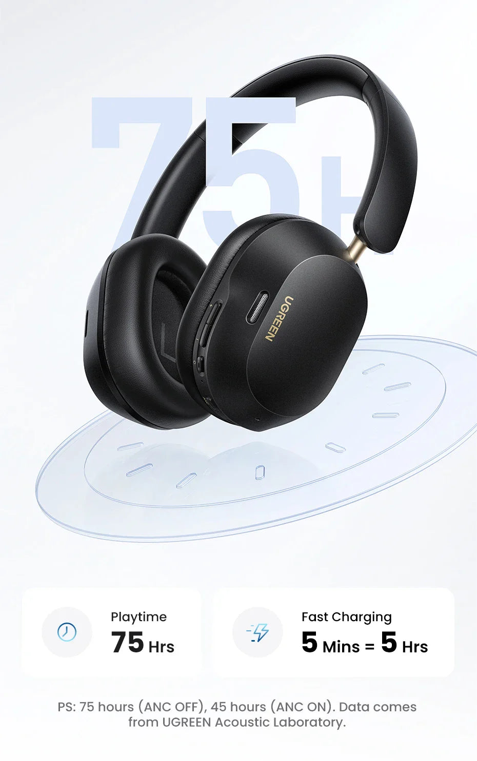 UGREEN Choice Max5c Wireless Bluetooth Headphones — 43dB ANC, Hi-Res LDAC, 75H Battery & Spatial Audio Earbuds
