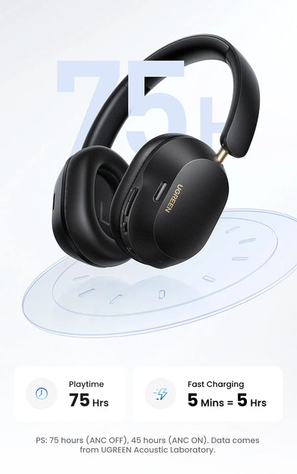 UGREEN Choice Max5c Wireless Bluetooth Headphones — 43dB ANC, Hi-Res LDAC, 75H Battery & Spatial Audio Earbuds
