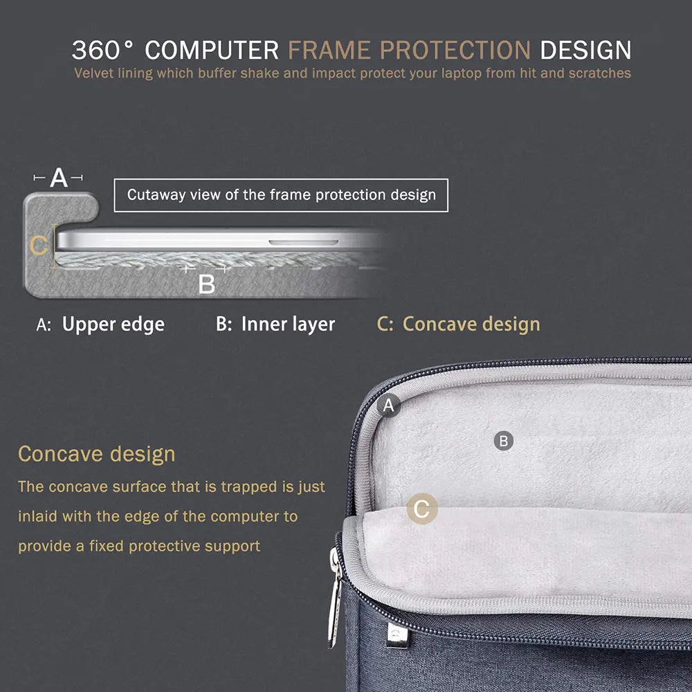 Waterproof Laptop Sleeve Handbag Case for HP - Portable Notebook Cover for 11.6" to 16" Laptops with Zipper