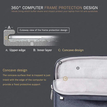 Waterproof Laptop Sleeve Handbag Case for HP - Portable Notebook Cover for 11.6" to 16" Laptops with Zipper