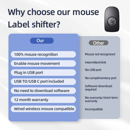 Undetectable Mouse Jiggler 5V 1A – Wired & Wireless Mouse Mover for PC, Keeps Computer Active & Awake