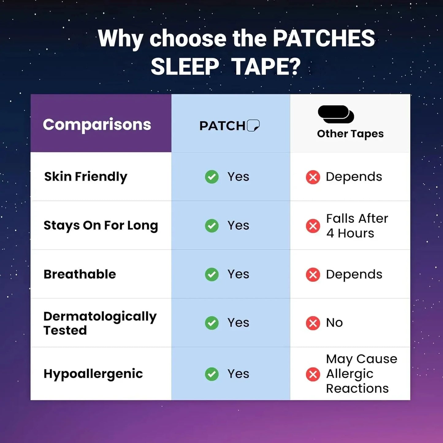 30PCS Mouth Tape for Sleeping – Gentle Sleep Strips to Keep Mouth Closed & Prevent Snoring, Ideal for Home & Travel