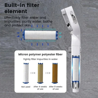 Xiaomi High Pressure Shower Head Set – 3 Modes Adjustable Smart Sprayer with Bathroom Accessories