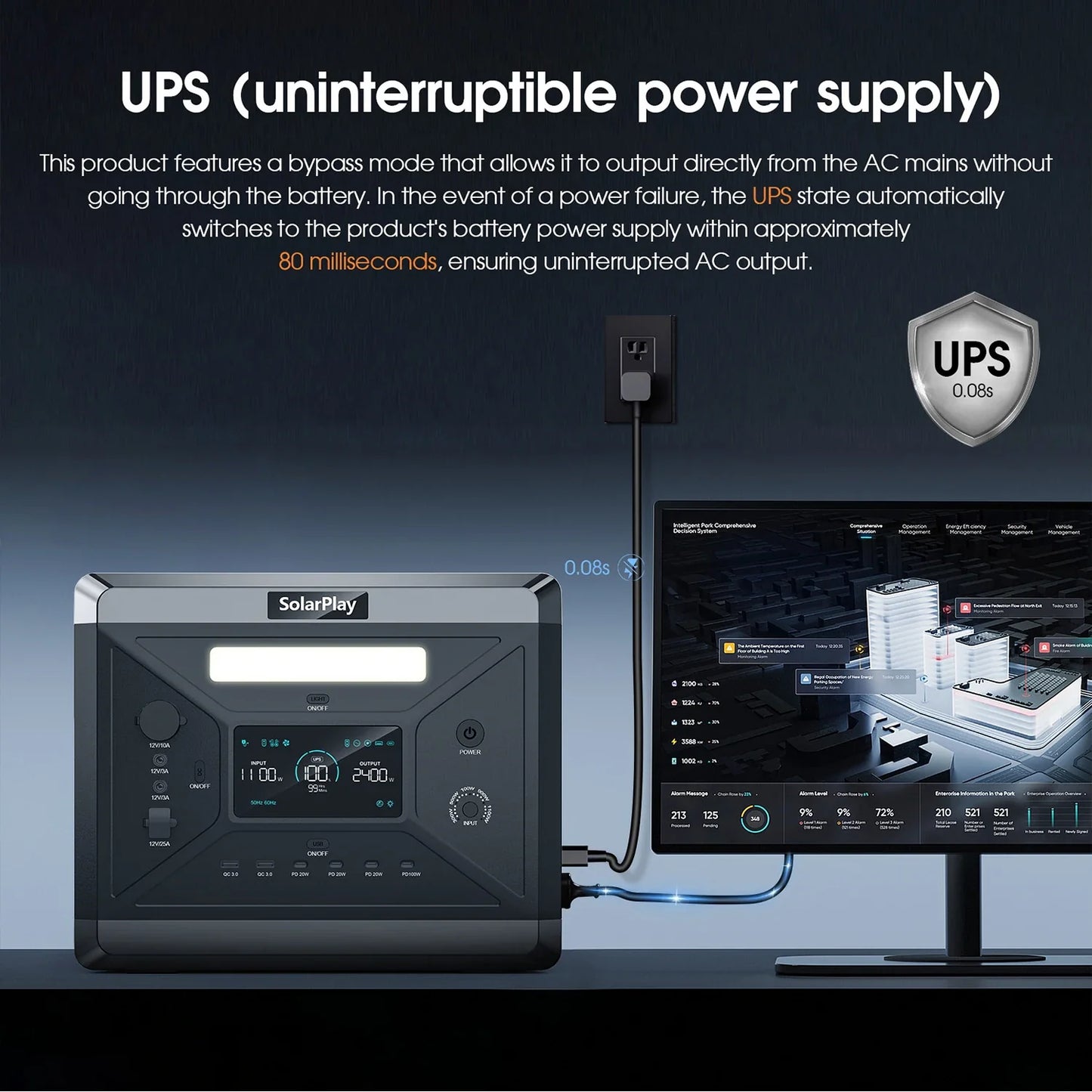 SOLARPLAY Q2501 Portable Power Station - 2160Wh LiFePO4 Solar Generator with 2400W AC Output