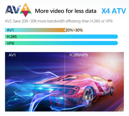 VONTAR X4 Android TV Box – Android 11.0, Amlogic S905X4, 4K, Google Voice Input, 4GB RAM, 32GB EMMC, WiFi