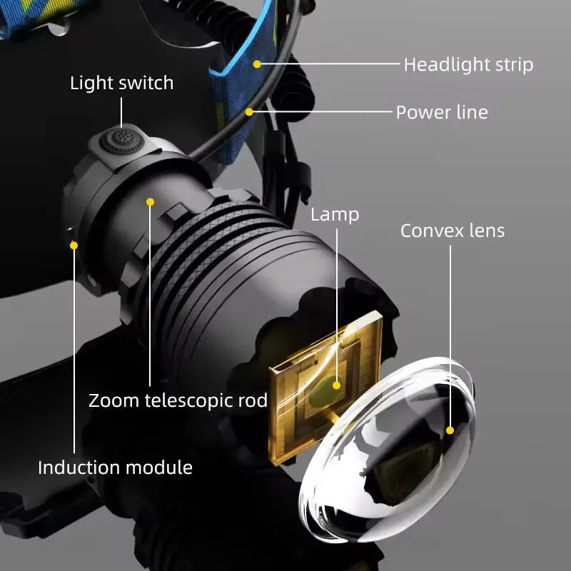 Super Bright 4-LED Zoom Headlamp – Long Range Powerful Spotlight Headlight Flashlight for Outdoor Fishing, Camping & Night Use