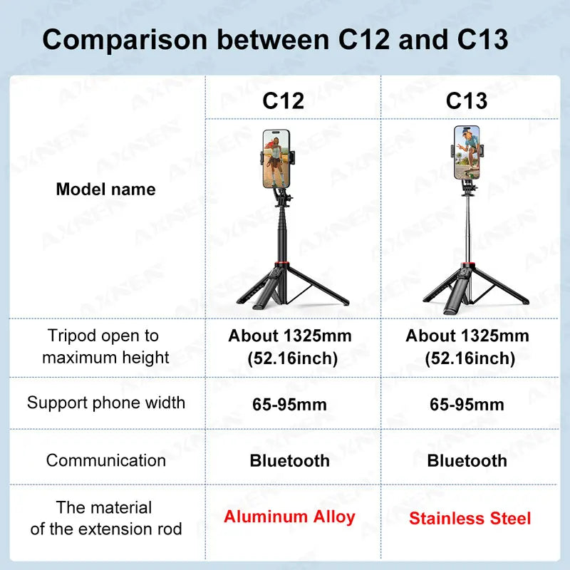 AXNEN Mobile Phone Tripod C12/C13 – 1325mm Stand for Cellphone & GoPro, with Wireless Bluetooth Remote for Live Streaming