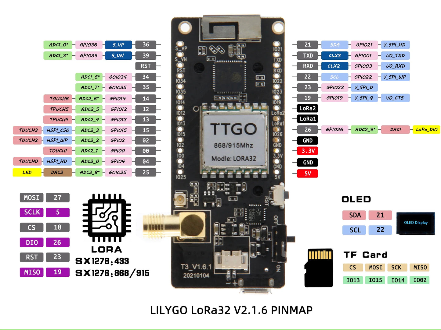 LILYGO® LoRa32 V2.1 ESP32 Development Board — SX1276/1278 Module 433MHz/868MHz/915MHz with 0.96" OLED, DIY WiFi & Bluetooth