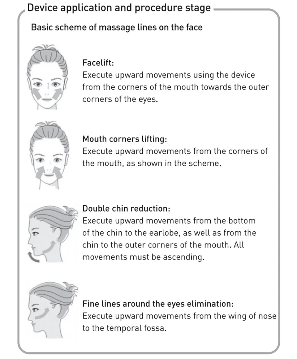 GESS Microcurrent Facial Device — Anti-Aging Face & Neck Massager for Home and Office Skin Care