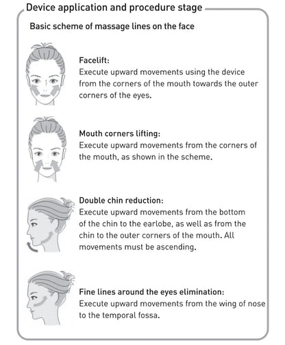 GESS Microcurrent Facial Device — Anti-Aging Face & Neck Massager for Home and Office Skin Care