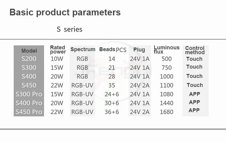 Week Aqua S Series WRGB Fishing Lamp – ADA Style LED Light for Aquariums, Fish Tanks, Fishbowls & Aquascaping Decoration