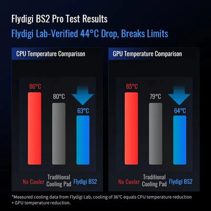 Flydigi BS2/BS2 Pro Laptop Cooler — Dual Fan Noise-Reduction Overclocking Stand with Intelligent Variable Frequency