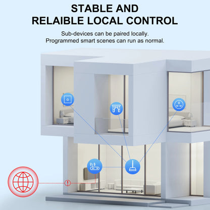 GIRIER Tuya ZigBee Gateway Hub with Antenna - Smart Wired Mesh Bridge for Home Automation, Alexa & Google Assistant Compatible