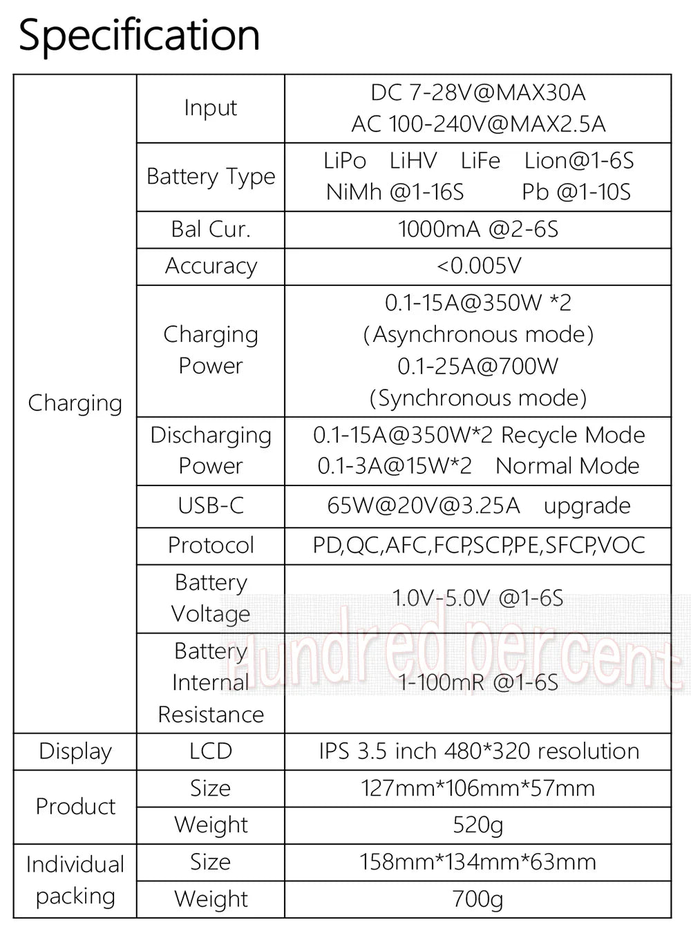 NEW ToolkitRC M6DAC Dual Channel Smart LiPo Battery Charger – 200W AC, 350W DC, 15A for 1-6S LiHV with 65W PD
