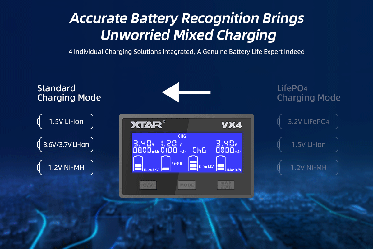 XTAR VX4 20W Fast Battery Charger with LED Display – 18650, AAA/AA, Li-ion, NiMH, LiFePO4 Charger & Capacity Tester