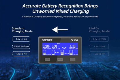 XTAR VX4 20W Fast Battery Charger with LED Display – 18650, AAA/AA, Li-ion, NiMH, LiFePO4 Charger & Capacity Tester