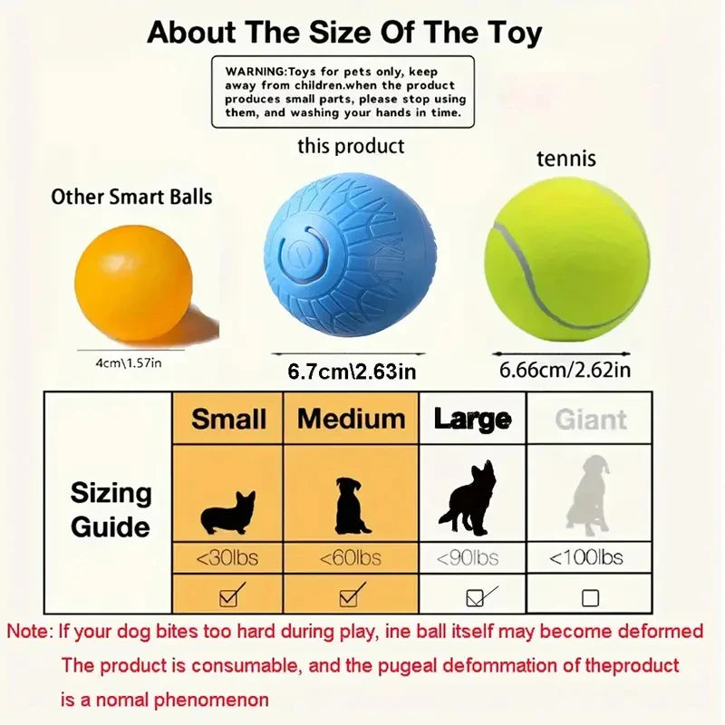 Smart Interactive Dog Toy Ball – USB Rechargeable Automatic Rolling & Bouncing Chew Toy for Puppies to Large Dogs