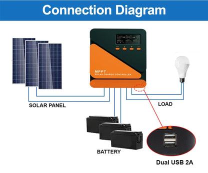 EASUN MPPT Solar Charge Controller — 10A-60A Regulator for 12V/24V Battery, 100V PV Input