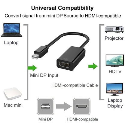 Mini DisplayPort to HDMI Adapter – 4K/1080P Mini DP Male to HDMI Female Converter for MacBook Air/Pro