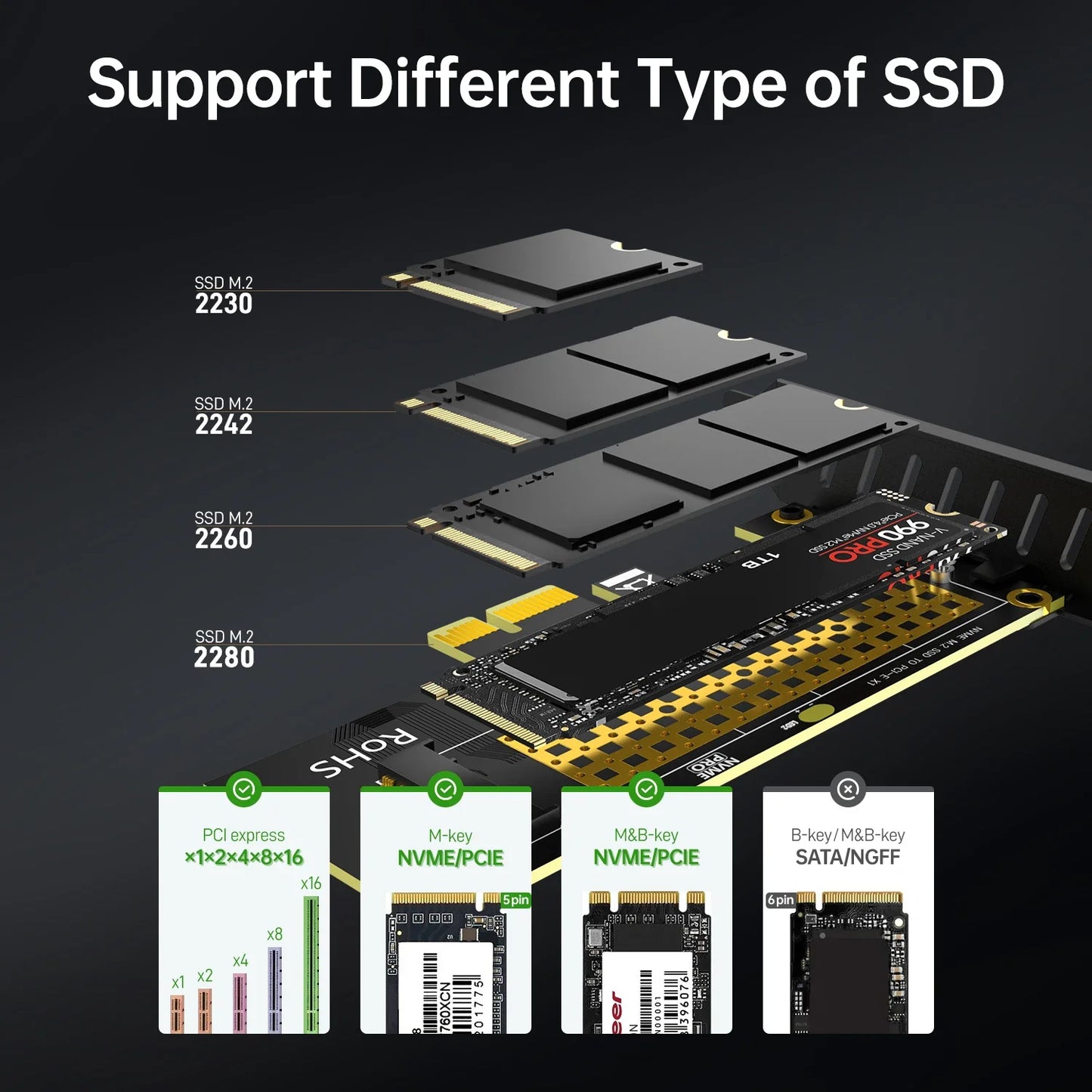 JEYI M.2 NVMe SSD to PCIe 4.0 x1 Adapter Card – 2280 PCI-E Gen4 16Gbps Expansion for Desktop PC